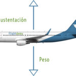 ¿Cómo Vuela un Avión? Principios Básicos del Vuelo