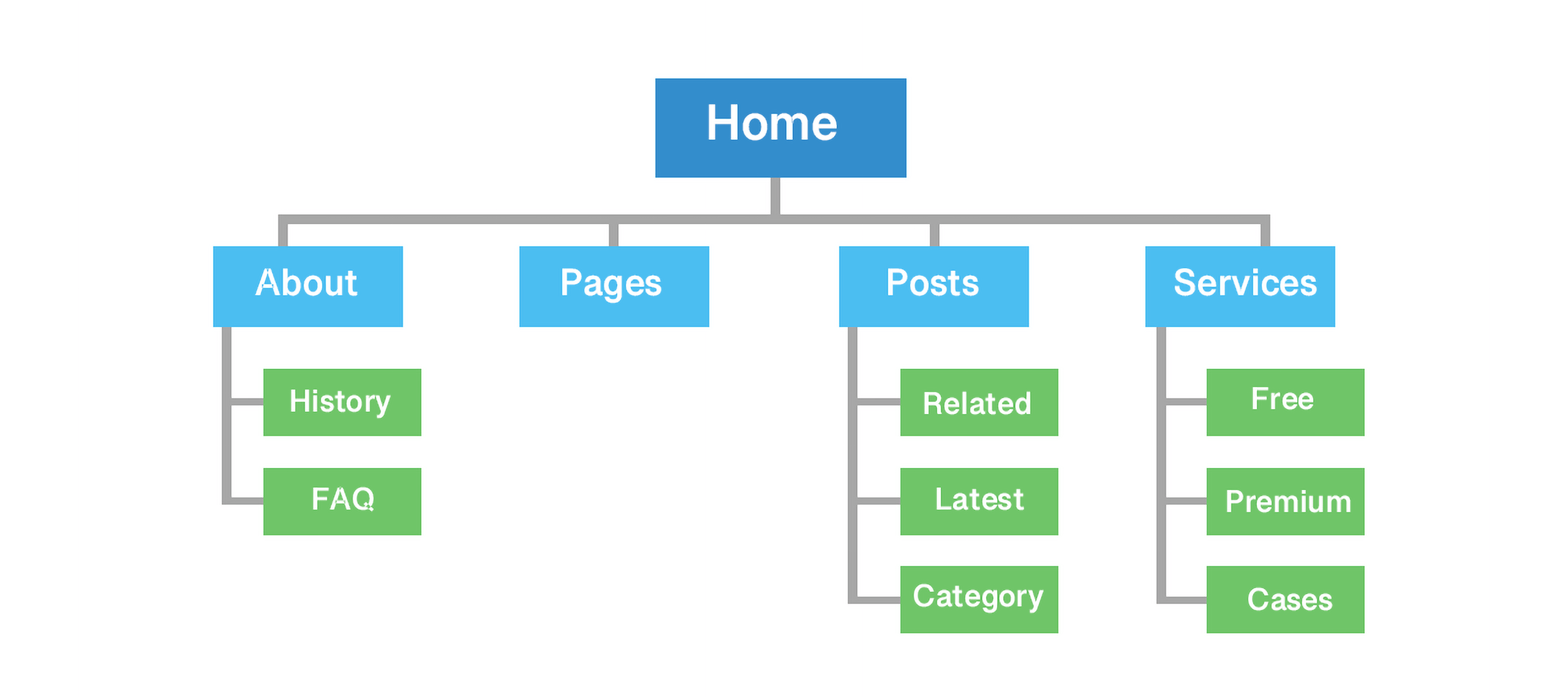 sitemap.xml